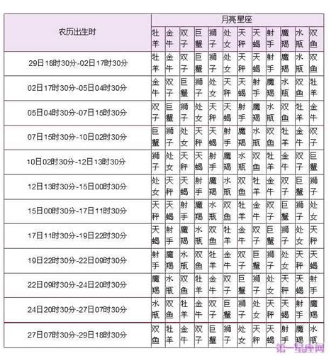 星座 月亮|月亮星座計算機與占星分析